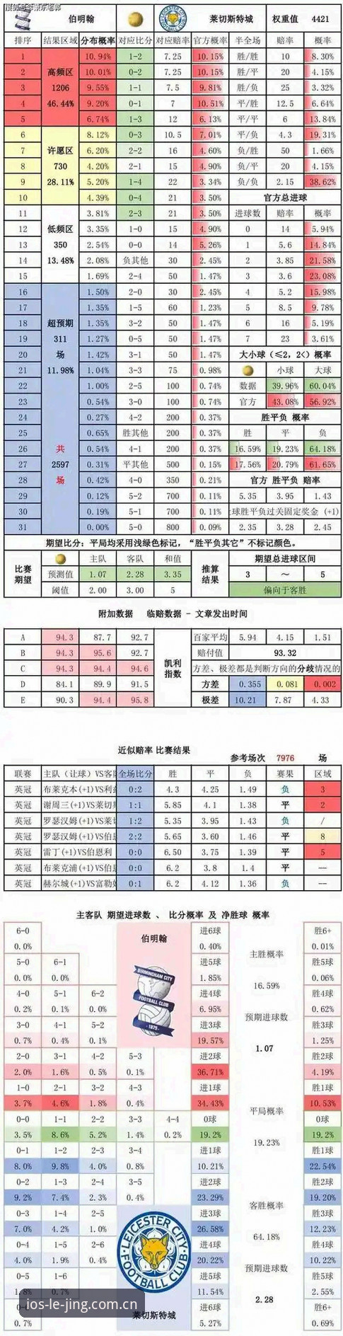 乐竞实时赛事对比 乐竞实时赛事对比详解:数据驱动的竞技分析新维度