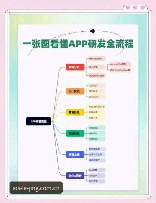 乐竞苹果APP安装 乐竞苹果APP安装全流程深度分析:从下载到注册的详细解读